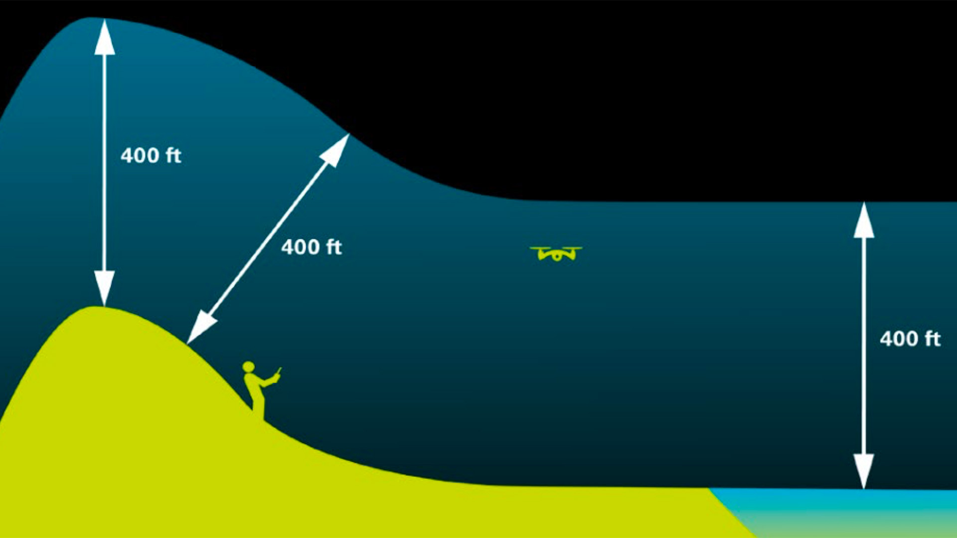 Understanding Drone Flight Altitude in the Open Category: Navigating Misinformation